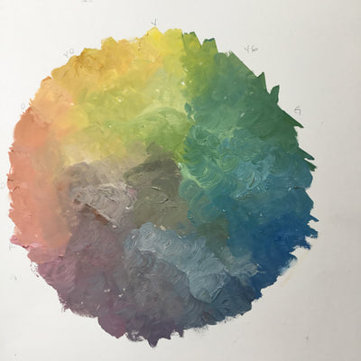 What Makes the Colors in Natural Dyes?  Part I: The Natural Color Wheel